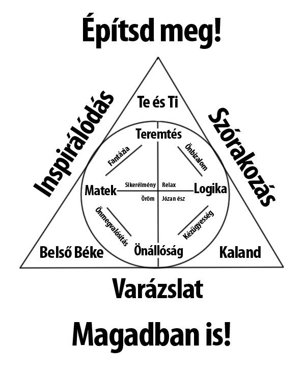 Tudatalatti off-line Építsd meg az Odú Budapest Bcs Psztl Óbuda Szszm